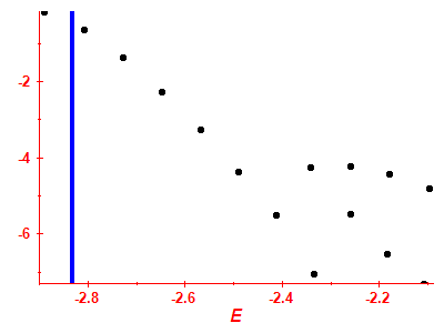 Strength function log